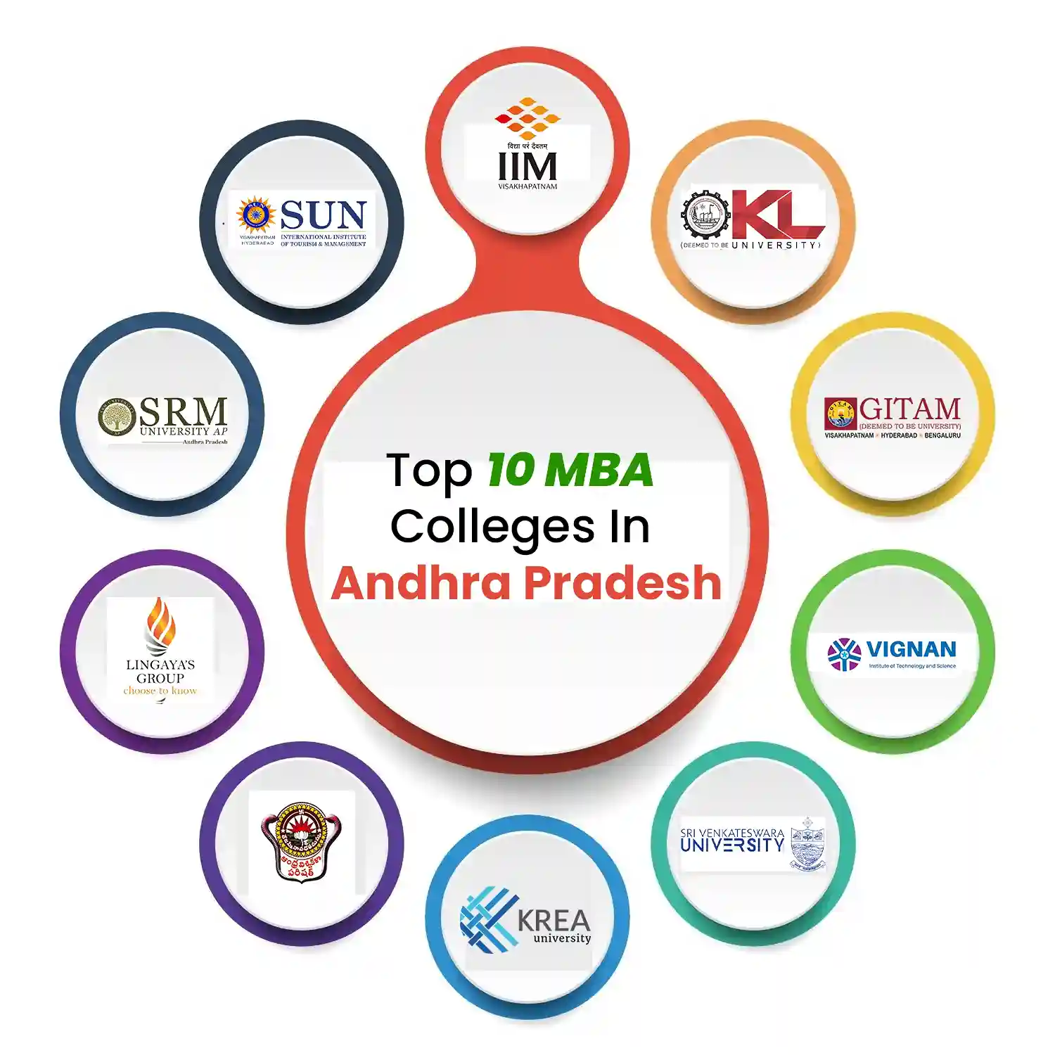 Top 10 MBA Colleges In Andhra Pradesh