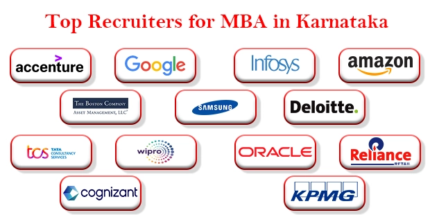 Top Recruiters for MBA in Karnataka